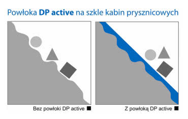 Wysoka jakość wyposażenia łazienki